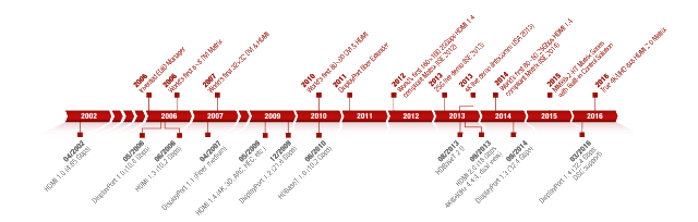 Lightware timeline.gif